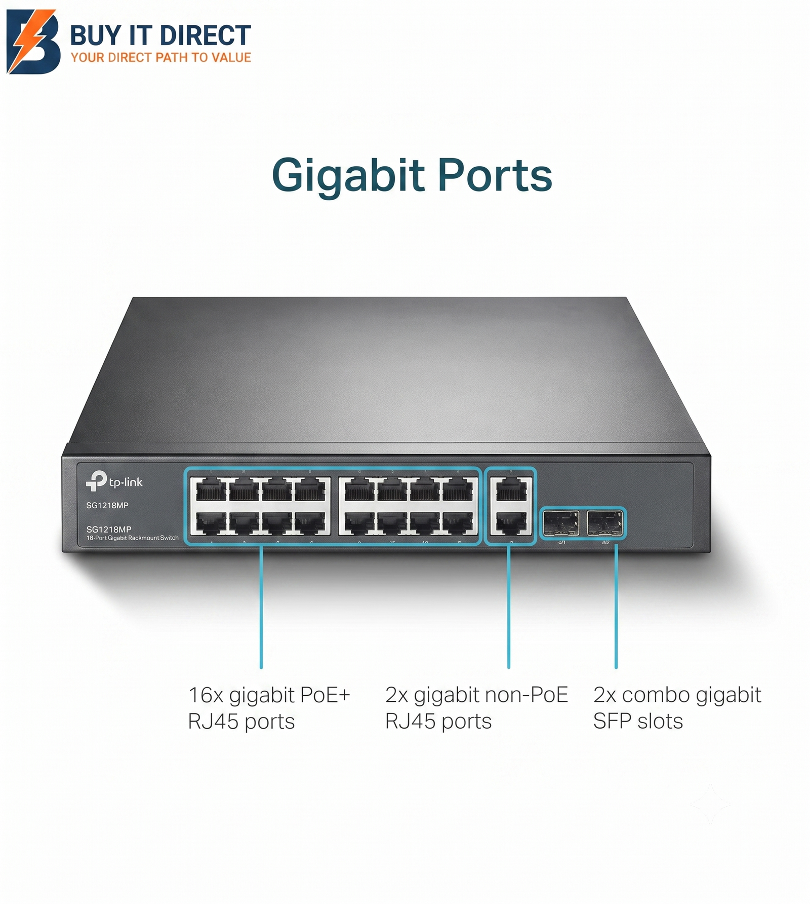 TP-Link 18-Port Gigabit Rackmount Switch with 16-Port PoE+ 250W – TL-SG1218MP